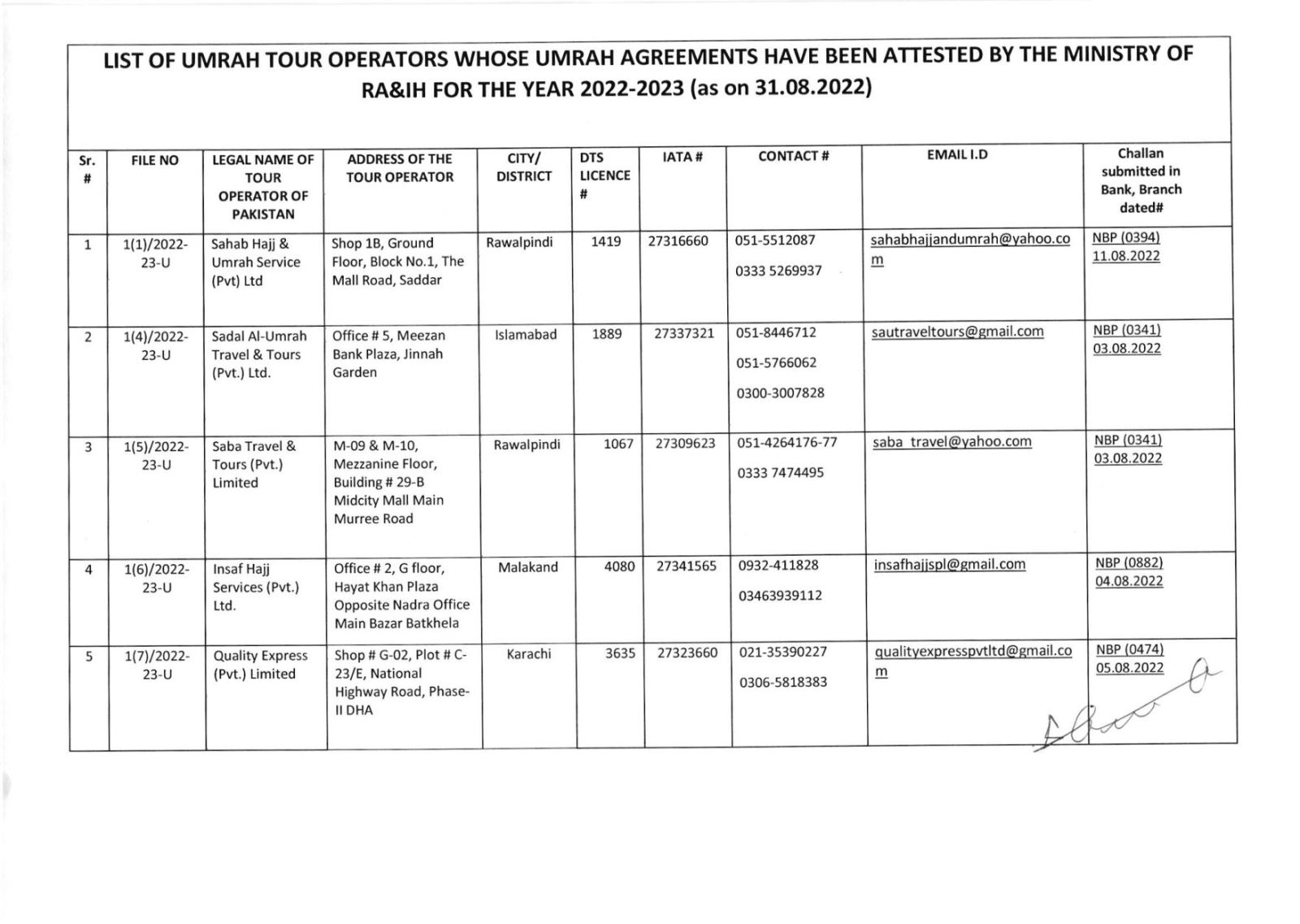 List of Umrah Tour Operators Whose Umrah Agreements Have Been Attested By MoRA & IH as on 31-May-2022 - Page # 1