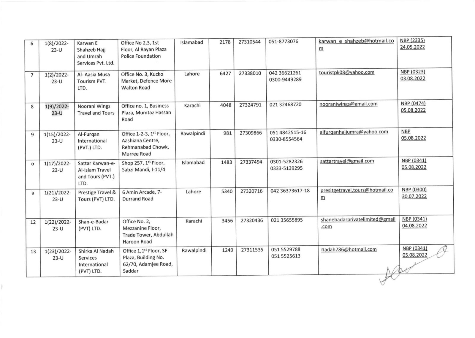 List of Umrah Tour Operators Whose Umrah Agreements Have Been Attested By MoRA & IH as on 31-May-2022 - Page # 2