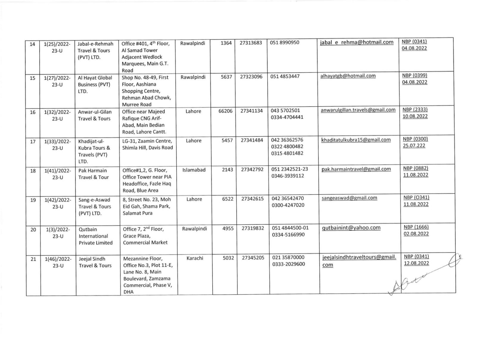 List of Umrah Tour Operators Whose Umrah Agreements Have Been Attested By MoRA & IH as on 31-May-2022 - Page # 3