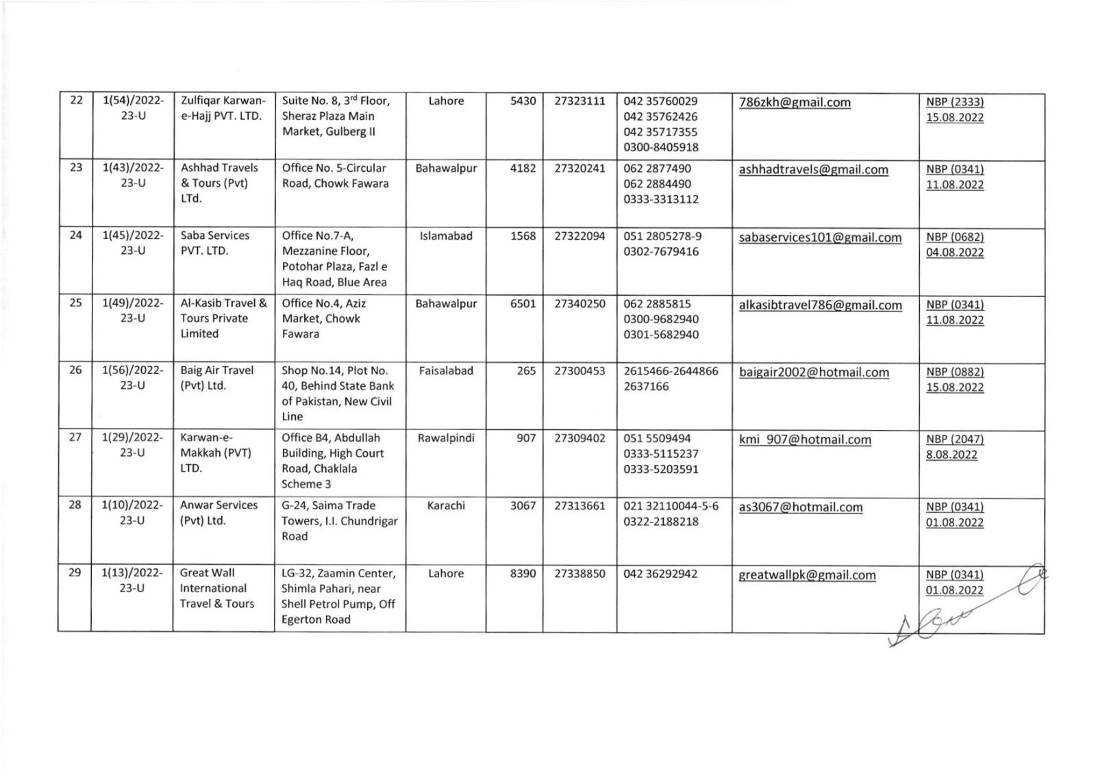 List of Umrah Tour Operators Whose Umrah Agreements Have Been Attested By MoRA & IH as on 31-May-2022 - Page # 4
