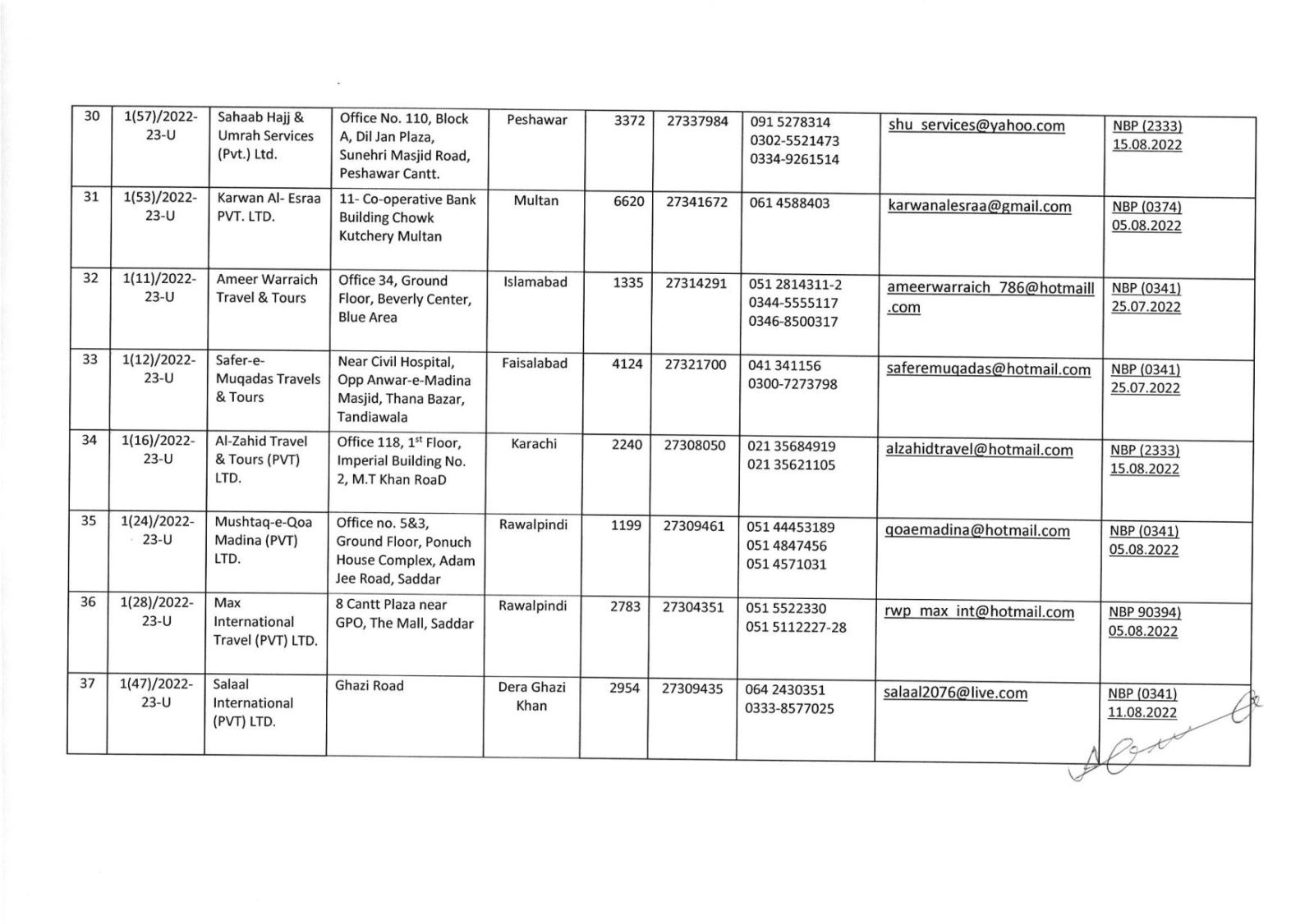 List of Umrah Tour Operators Whose Umrah Agreements Have Been Attested By MoRA & IH as on 31-May-2022 - Page # 5