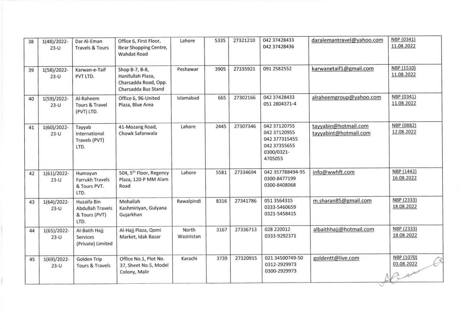List of Umrah Tour Operators Whose Umrah Agreements Have Been Attested By MoRA & IH as on 31-May-2022 - Page # 6