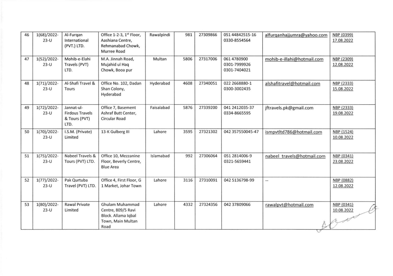 List of Umrah Tour Operators Whose Umrah Agreements Have Been Attested By MoRA & IH as on 31-May-2022 - Page # 7