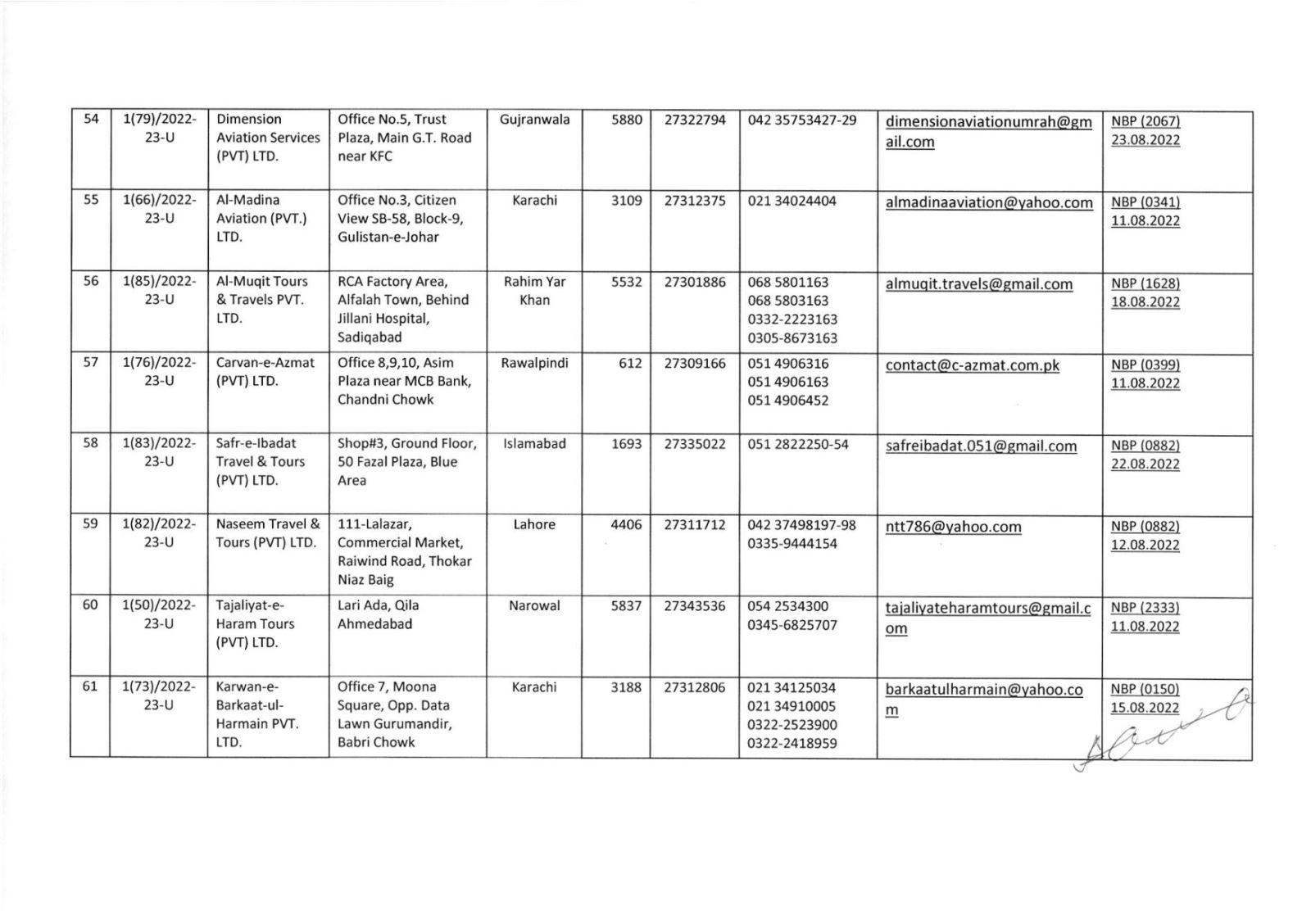 List of Umrah Tour Operators Whose Umrah Agreements Have Been Attested By MoRA & IH as on 31-May-2022 - Page # 8