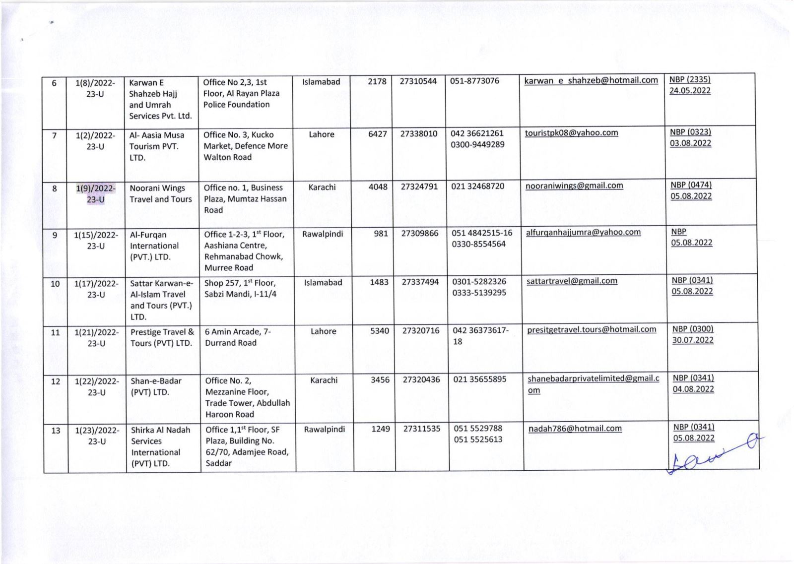 Public Notice » List of Umrah Tour Operators Whose Umrah Agreements Have Been Attested By MoRA & IH as on 29-Nov-2022