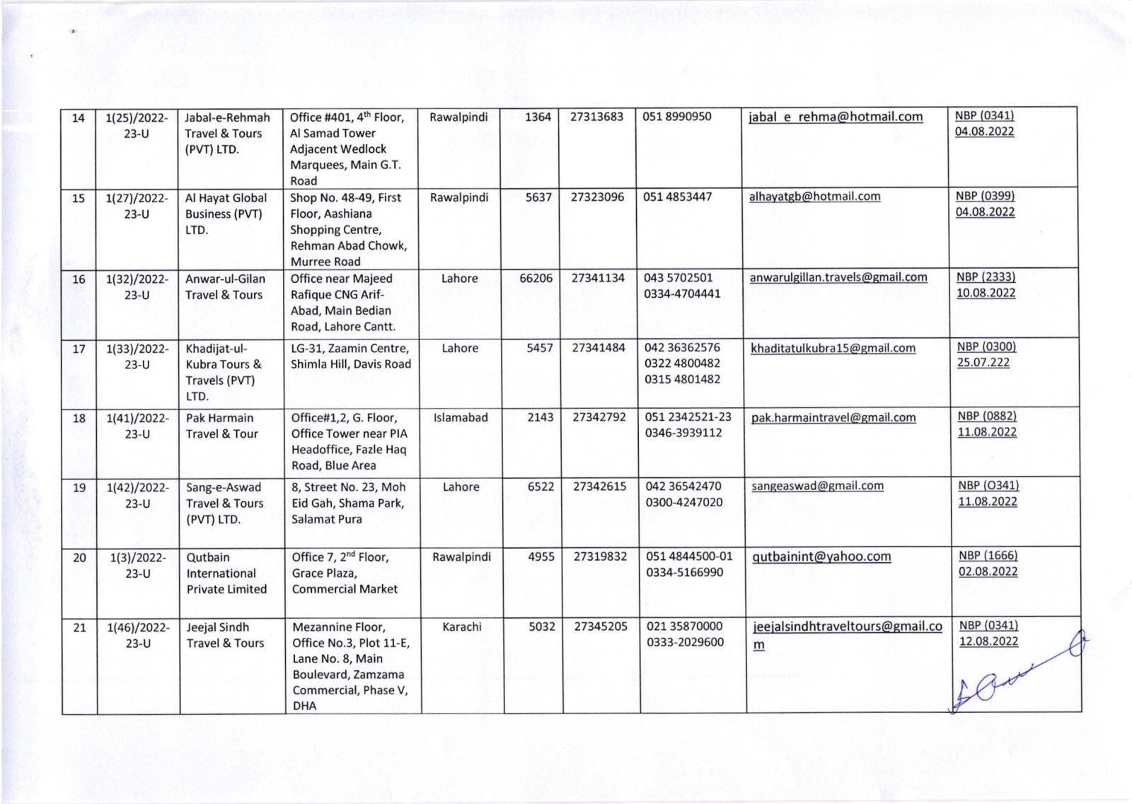 Public Notice » List of Umrah Tour Operators Whose Umrah Agreements Have Been Attested By MoRA & IH as on 29-Nov-2022