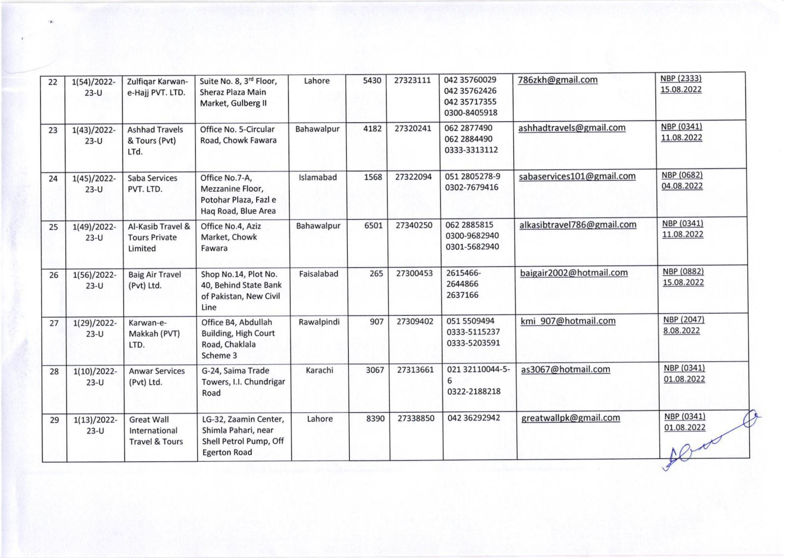 Public Notice » List of Umrah Tour Operators Whose Umrah Agreements Have Been Attested By MoRA & IH as on 29-Nov-2022