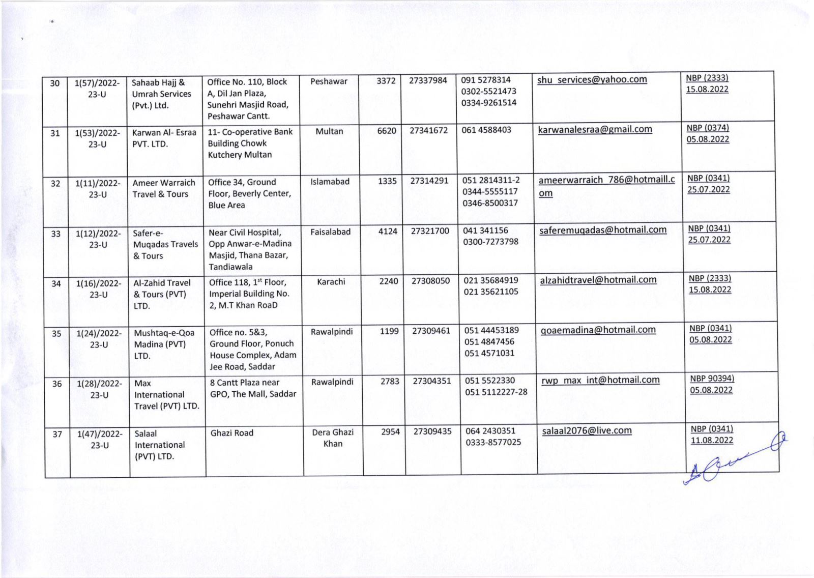 Public Notice » List of Umrah Tour Operators Whose Umrah Agreements Have Been Attested By MoRA & IH as on 29-Nov-2022