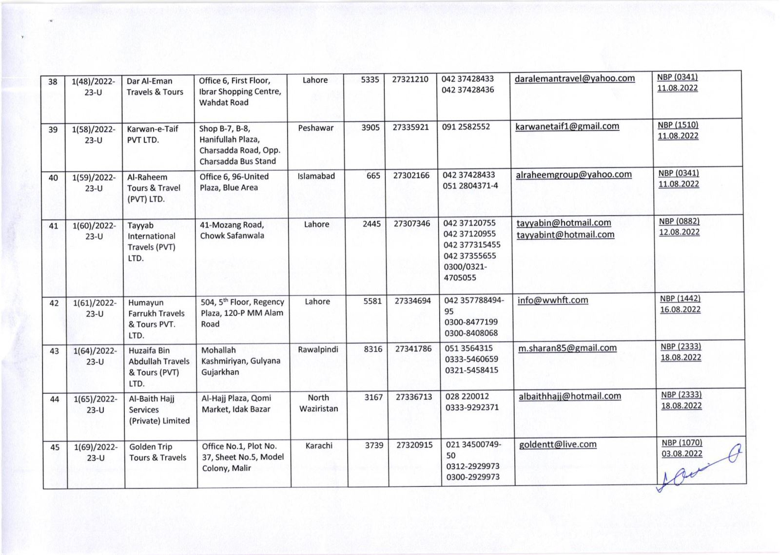 Public Notice » List of Umrah Tour Operators Whose Umrah Agreements Have Been Attested By MoRA & IH as on 29-Nov-2022