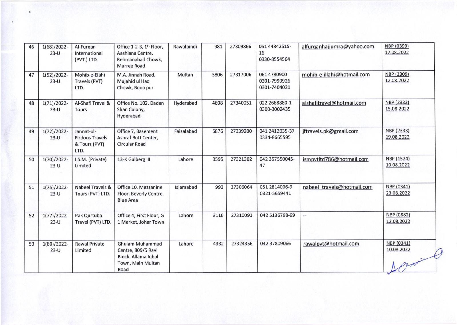 Public Notice » List of Umrah Tour Operators Whose Umrah Agreements Have Been Attested By MoRA & IH as on 29-Nov-2022