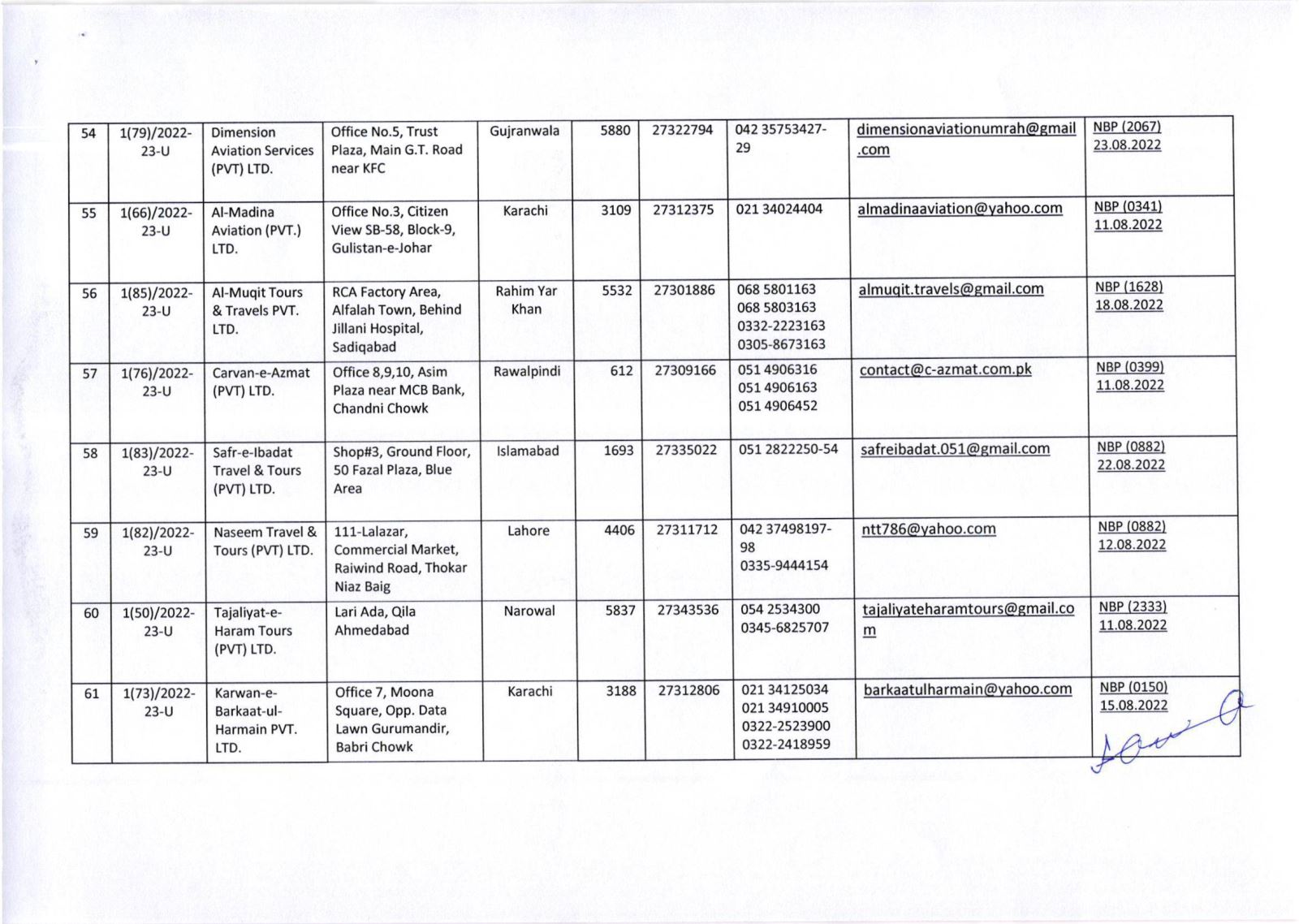 Public Notice » List of Umrah Tour Operators Whose Umrah Agreements Have Been Attested By MoRA & IH as on 29-Nov-2022
