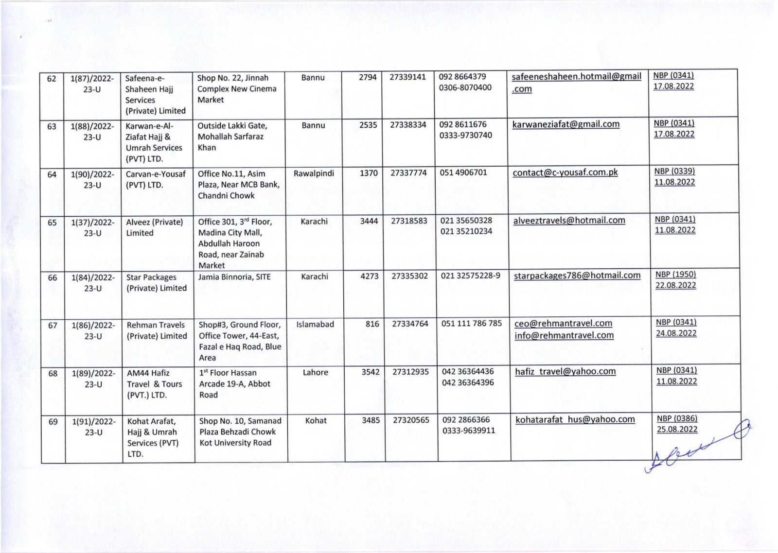 Public Notice » List of Umrah Tour Operators Whose Umrah Agreements Have Been Attested By MoRA & IH as on 29-Nov-2022