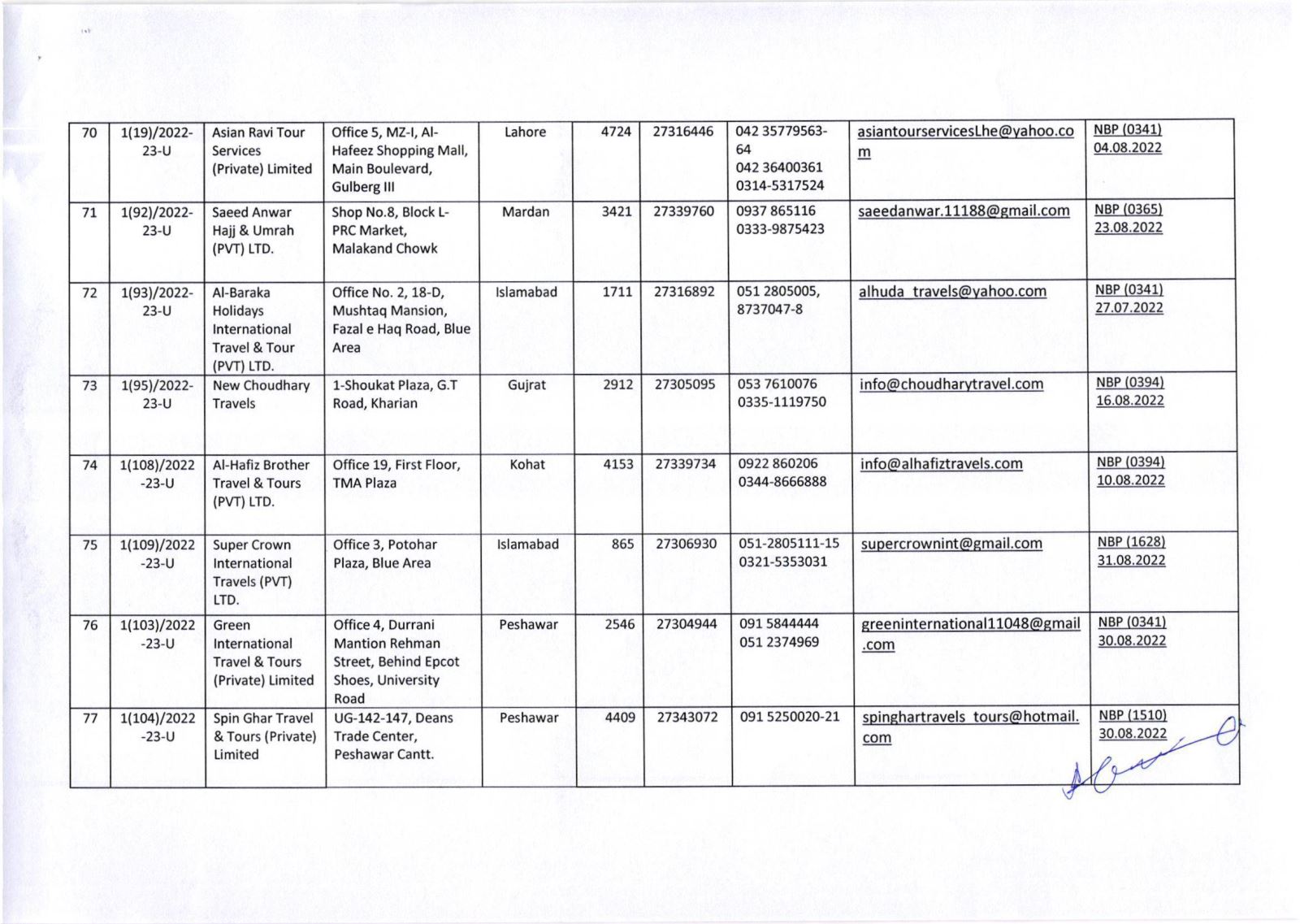 Public Notice » List of Umrah Tour Operators Whose Umrah Agreements Have Been Attested By MoRA & IH as on 29-Nov-2022