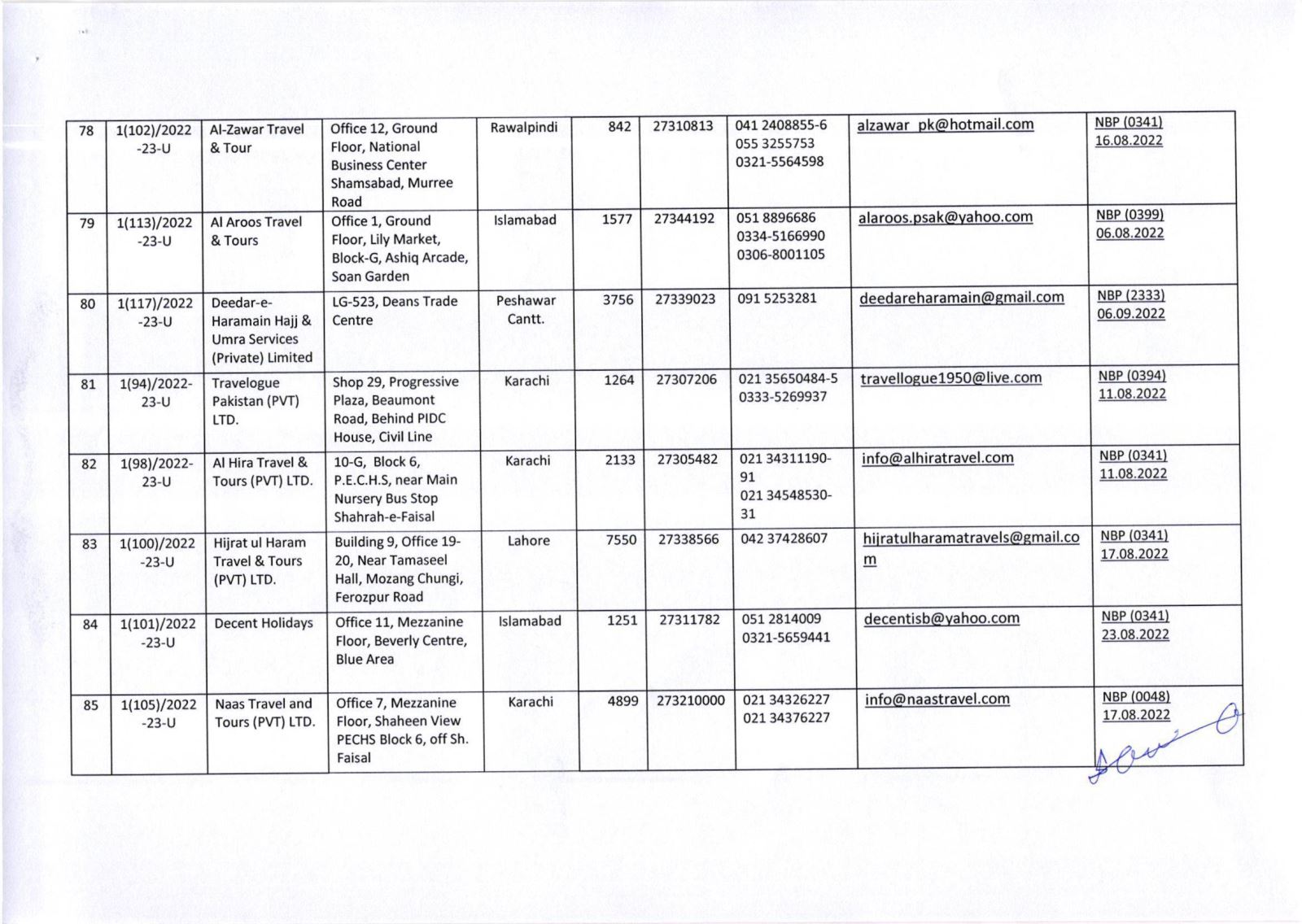 Public Notice » List of Umrah Tour Operators Whose Umrah Agreements Have Been Attested By MoRA & IH as on 29-Nov-2022