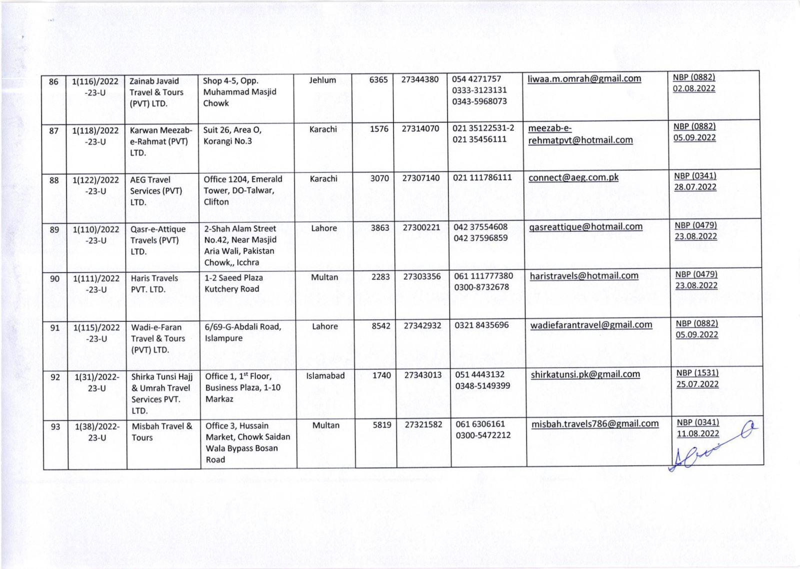 Public Notice » List of Umrah Tour Operators Whose Umrah Agreements Have Been Attested By MoRA & IH as on 29-Nov-2022