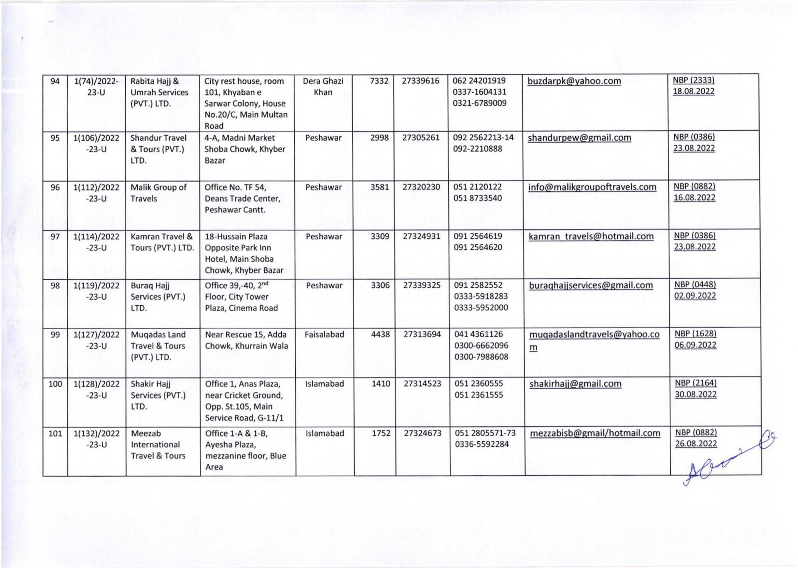 Public Notice » List of Umrah Tour Operators Whose Umrah Agreements Have Been Attested By MoRA & IH as on 29-Nov-2022