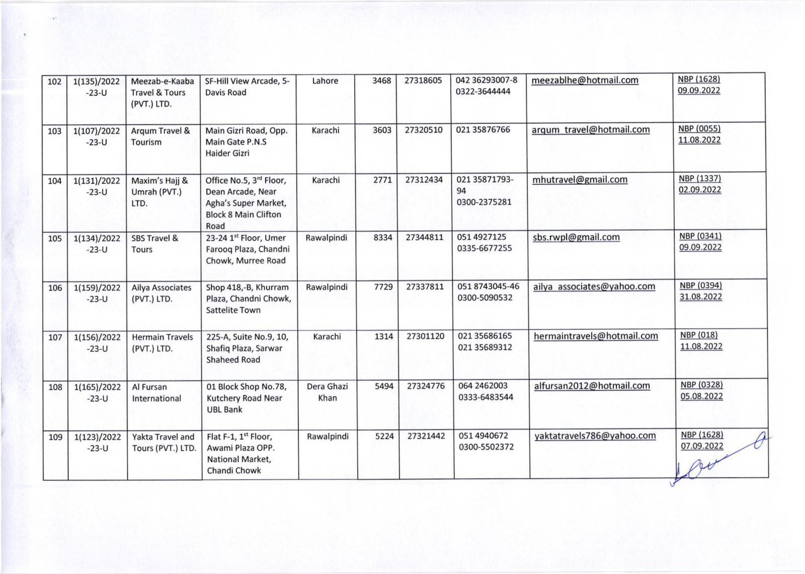 Public Notice » List of Umrah Tour Operators Whose Umrah Agreements Have Been Attested By MoRA & IH as on 29-Nov-2022