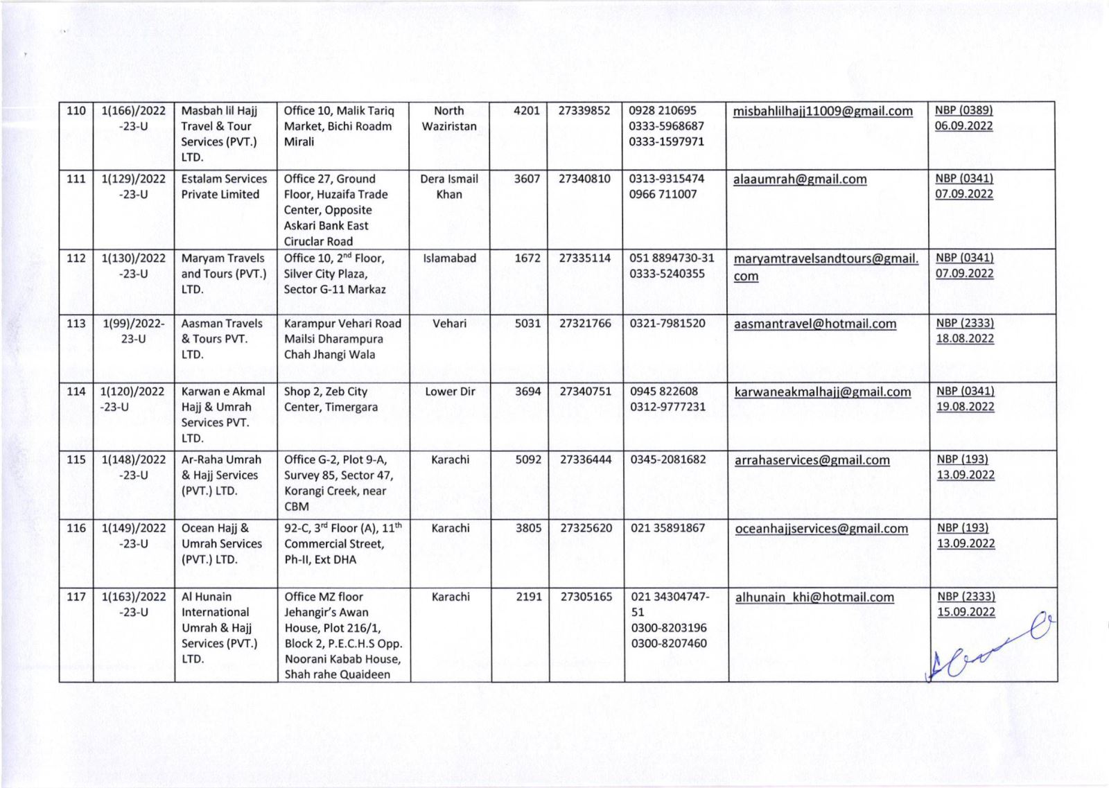 Public Notice » List of Umrah Tour Operators Whose Umrah Agreements Have Been Attested By MoRA & IH as on 29-Nov-2022