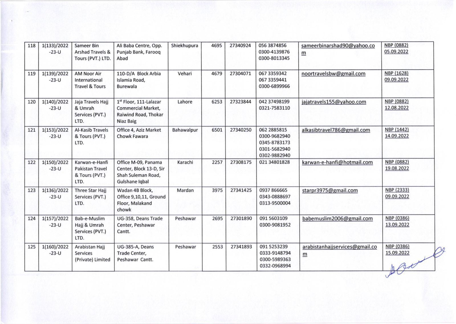 Public Notice » List of Umrah Tour Operators Whose Umrah Agreements Have Been Attested By MoRA & IH as on 29-Nov-2022