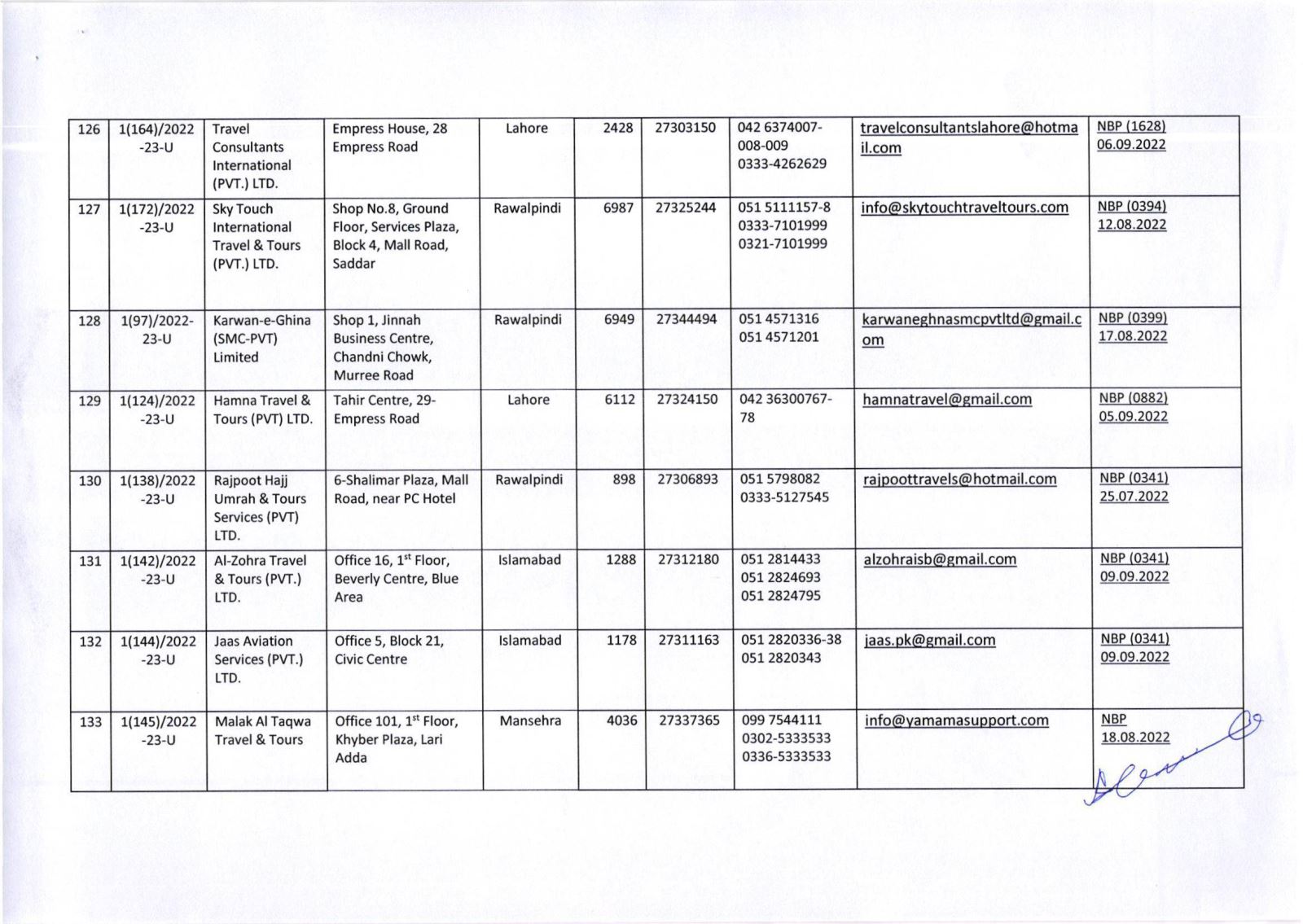 Public Notice » List of Umrah Tour Operators Whose Umrah Agreements Have Been Attested By MoRA & IH as on 29-Nov-2022