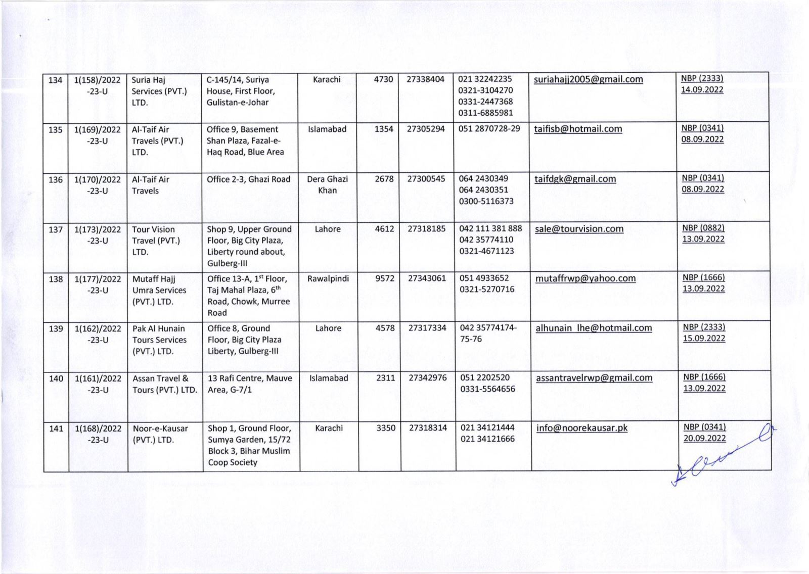 Public Notice » List of Umrah Tour Operators Whose Umrah Agreements Have Been Attested By MoRA & IH as on 29-Nov-2022