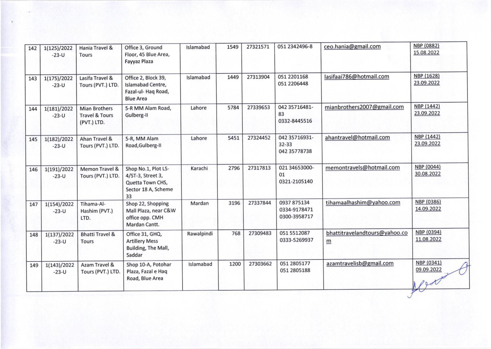 Public Notice » List of Umrah Tour Operators Whose Umrah Agreements Have Been Attested By MoRA & IH as on 29-Nov-2022