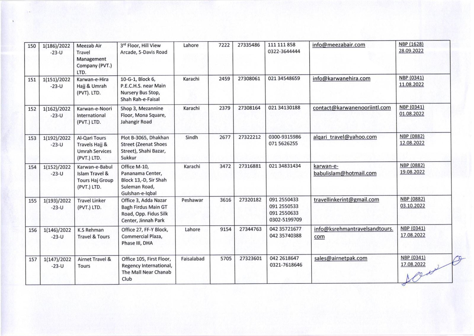Public Notice » List of Umrah Tour Operators Whose Umrah Agreements Have Been Attested By MoRA & IH as on 29-Nov-2022