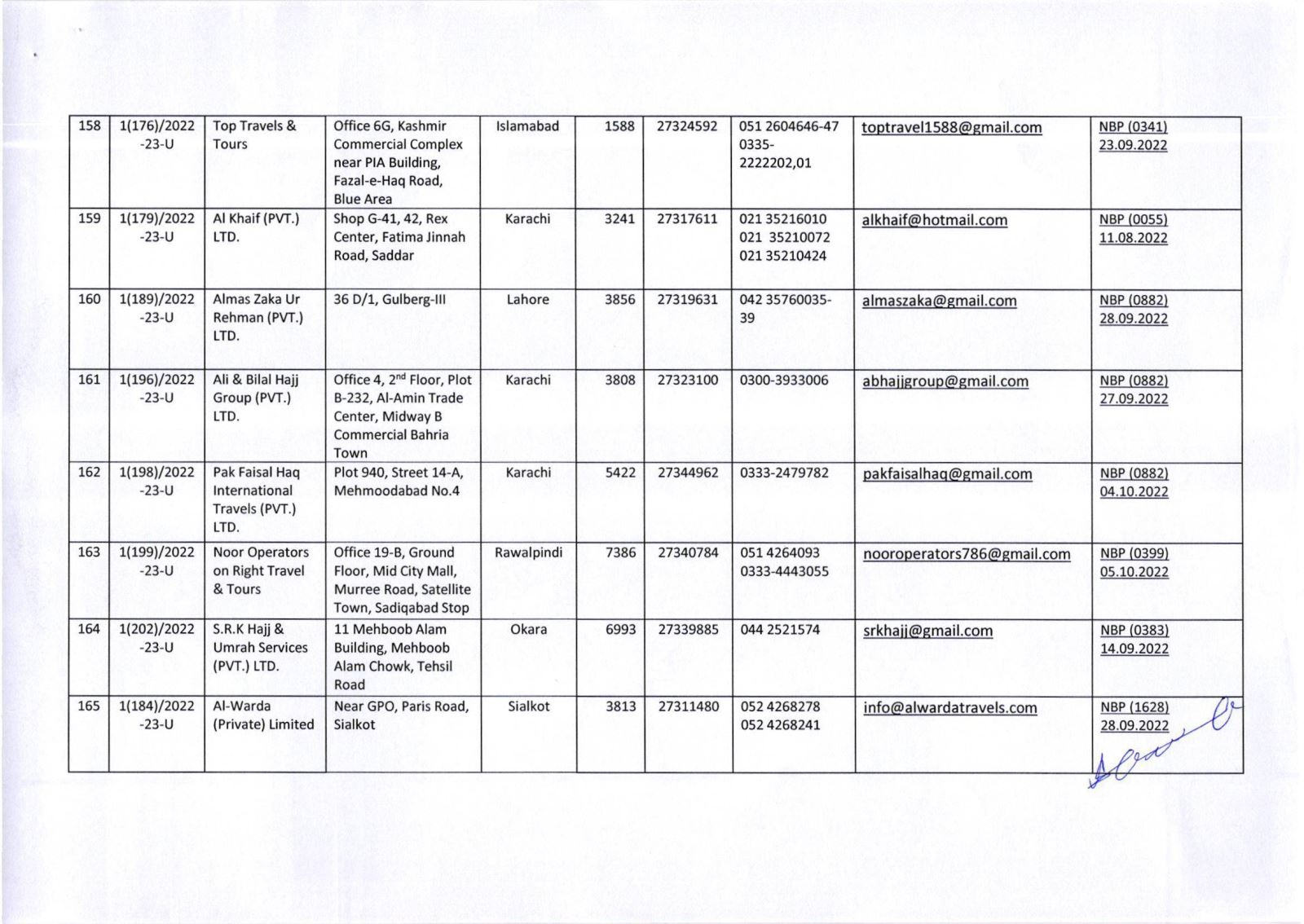 Public Notice » List of Umrah Tour Operators Whose Umrah Agreements Have Been Attested By MoRA & IH as on 29-Nov-2022