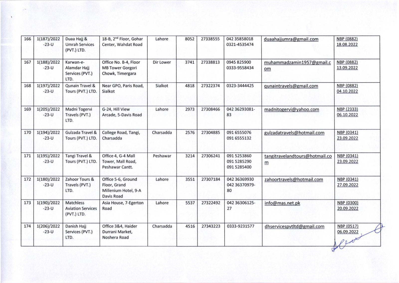 Public Notice » List of Umrah Tour Operators Whose Umrah Agreements Have Been Attested By MoRA & IH as on 29-Nov-2022