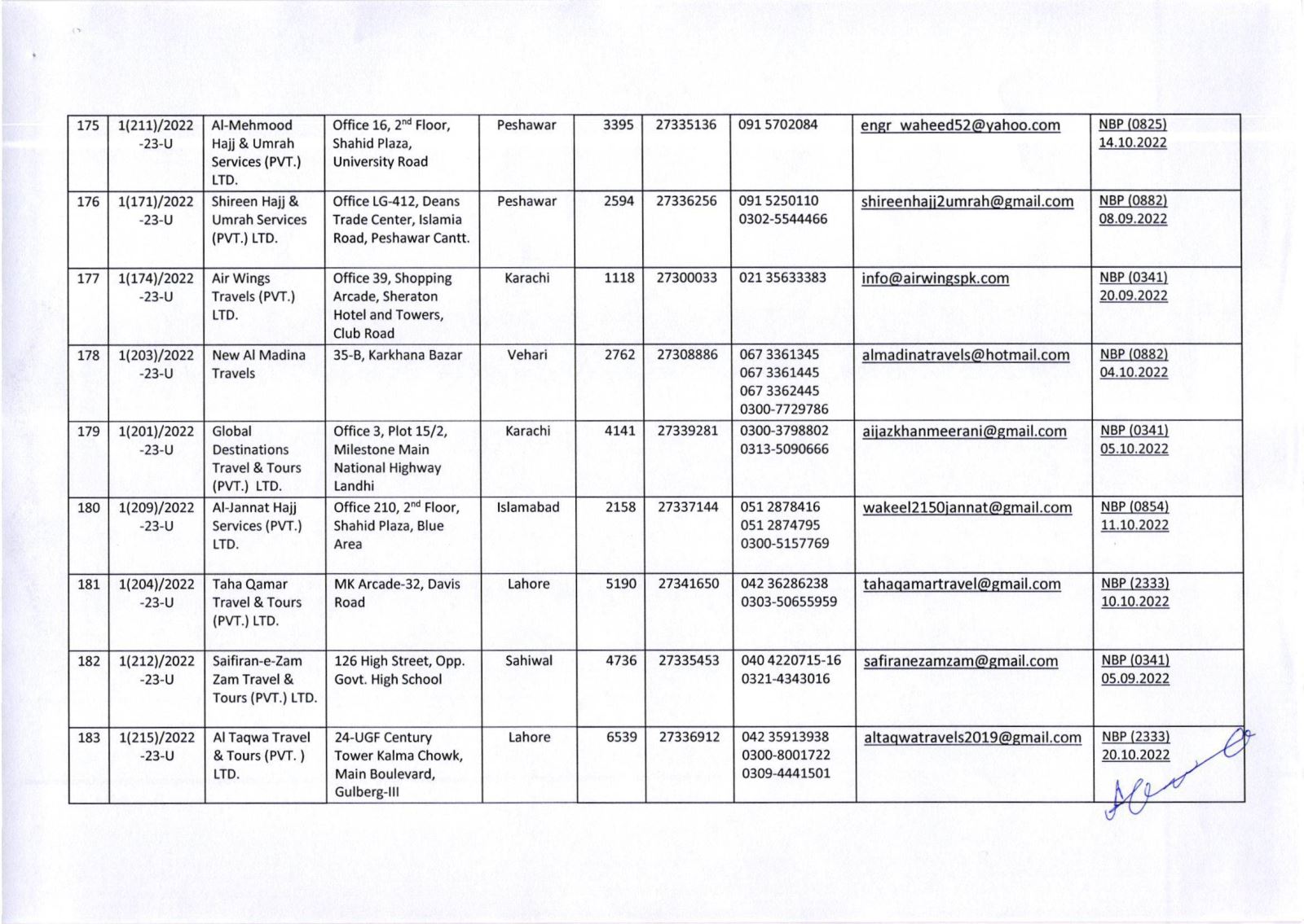 Public Notice » List of Umrah Tour Operators Whose Umrah Agreements Have Been Attested By MoRA & IH as on 29-Nov-2022