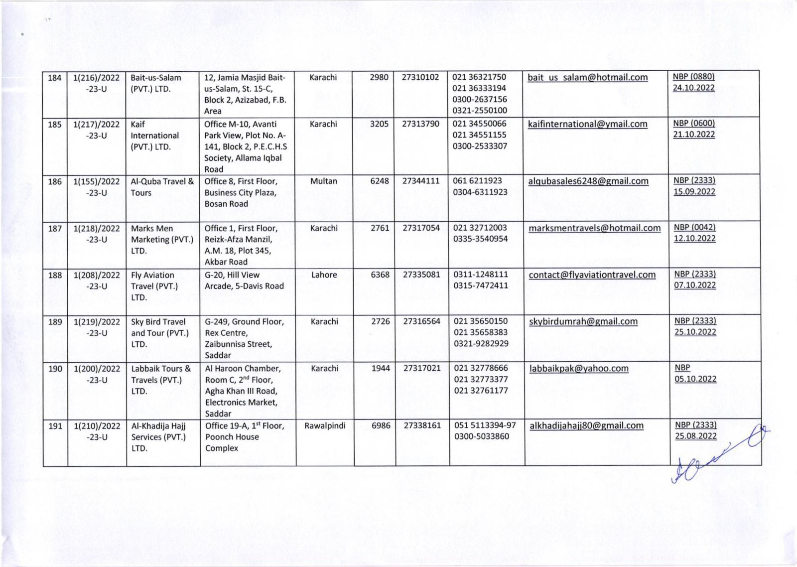 Public Notice » List of Umrah Tour Operators Whose Umrah Agreements Have Been Attested By MoRA & IH as on 29-Nov-2022