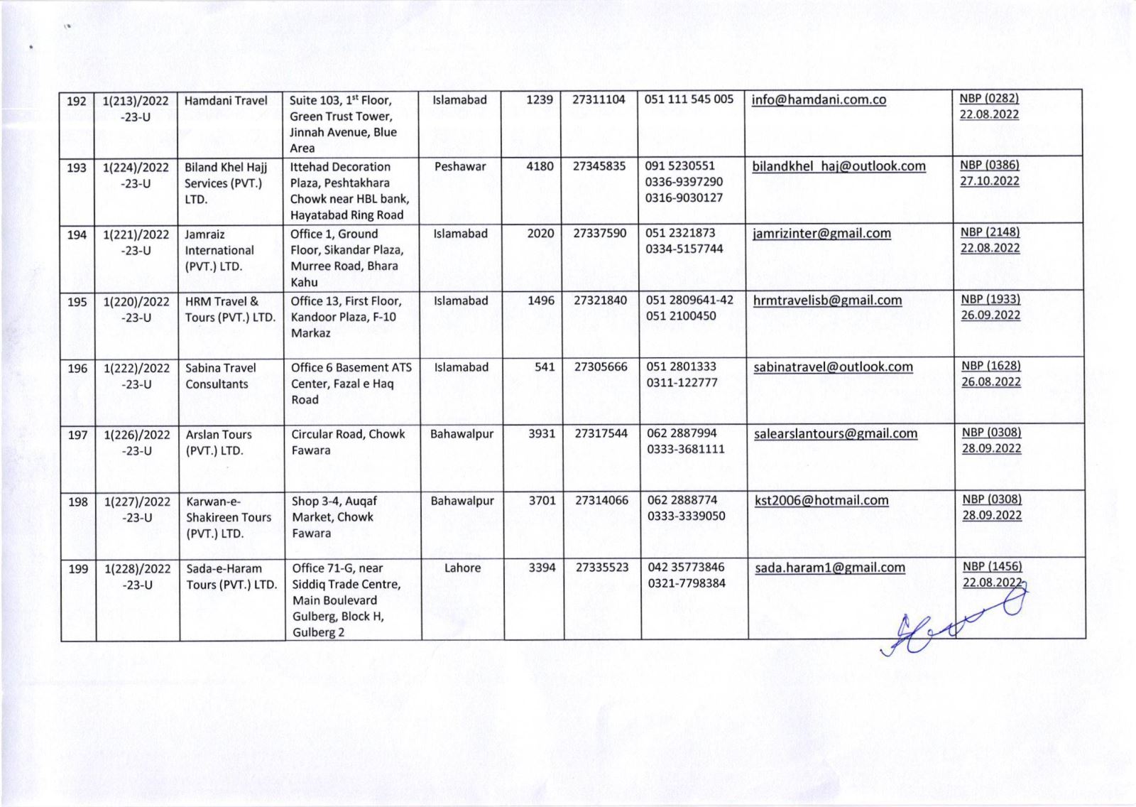 Public Notice » List of Umrah Tour Operators Whose Umrah Agreements Have Been Attested By MoRA & IH as on 29-Nov-2022