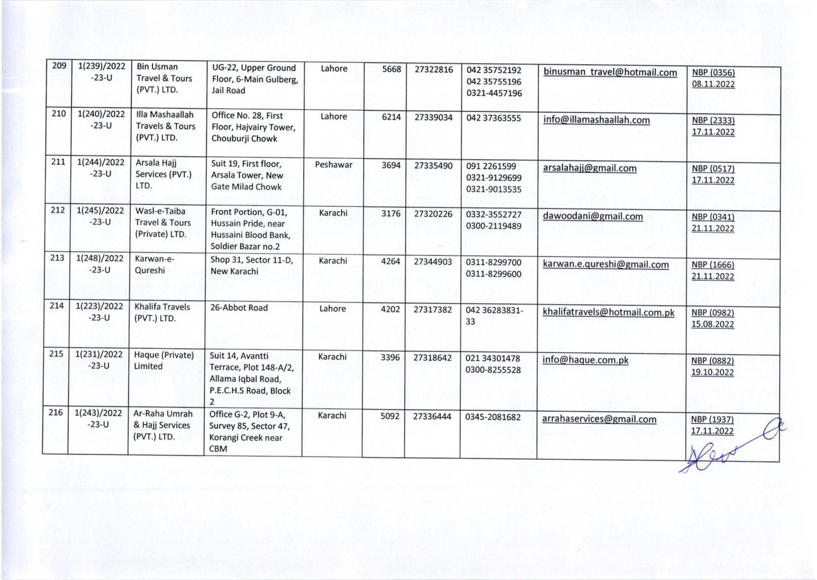Public Notice » List of Umrah Tour Operators Whose Umrah Agreements Have Been Attested By MoRA & IH as on 29-Nov-2022