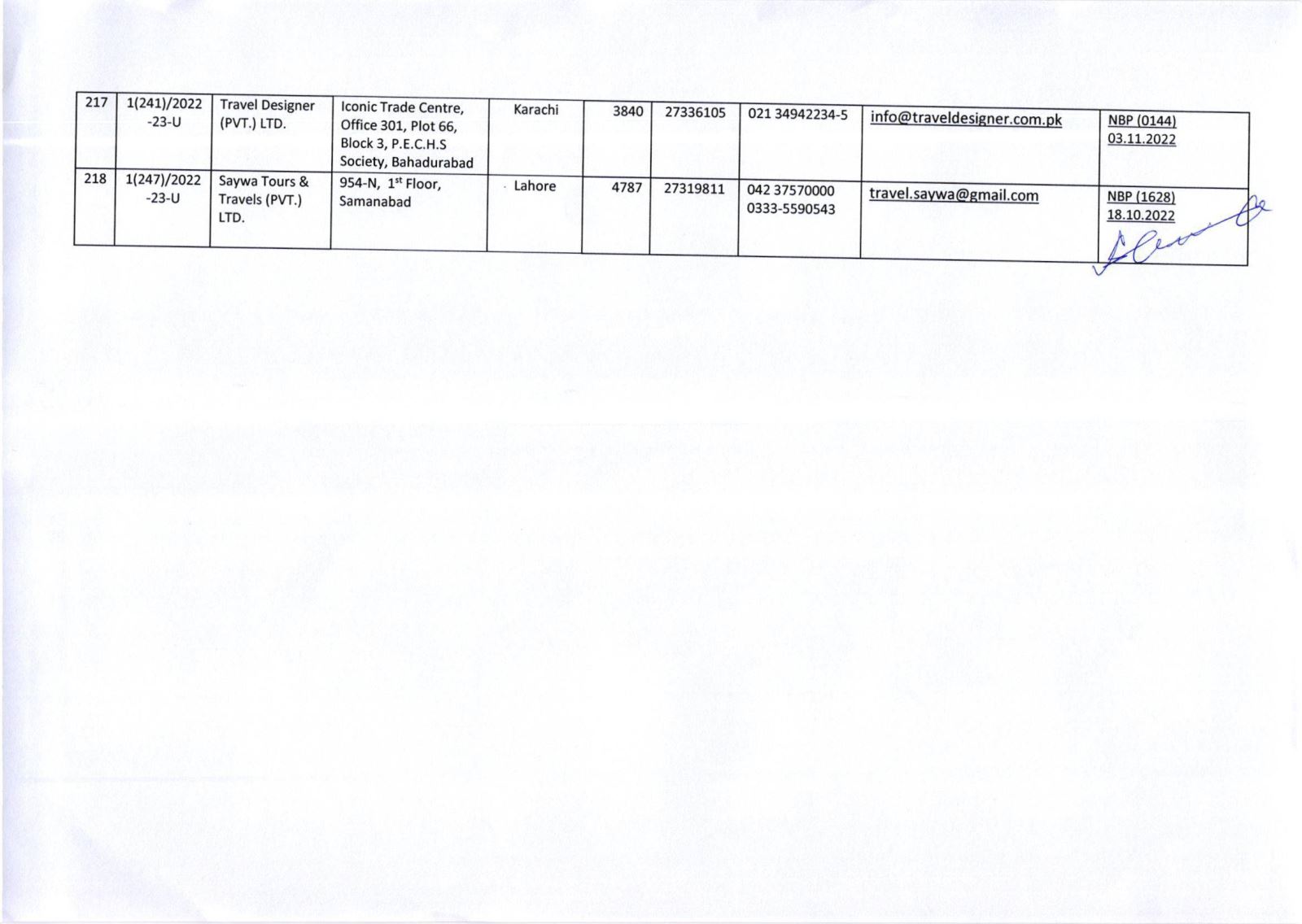 Public Notice » List of Umrah Tour Operators Whose Umrah Agreements Have Been Attested By MoRA & IH as on 29-Nov-2022