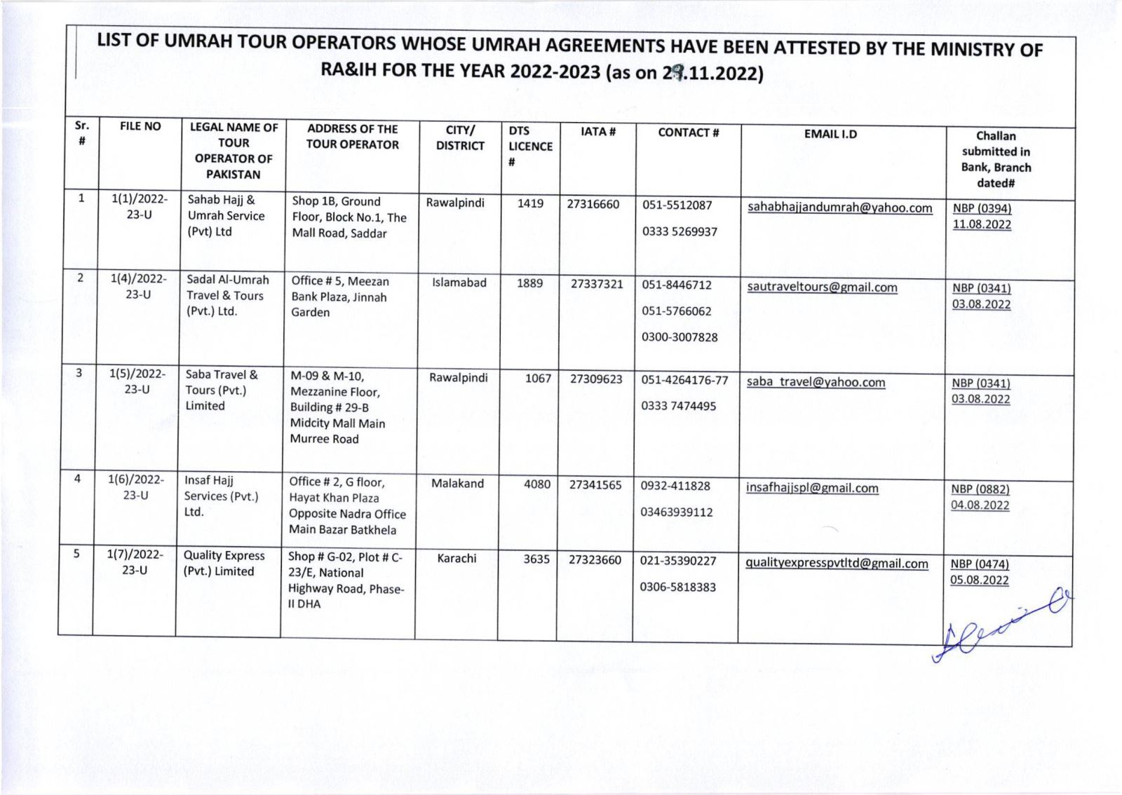 Public Notice » List of Umrah Tour Operators Whose Umrah Agreements Have Been Attested By MoRA & IH as on 29-Nov-2022