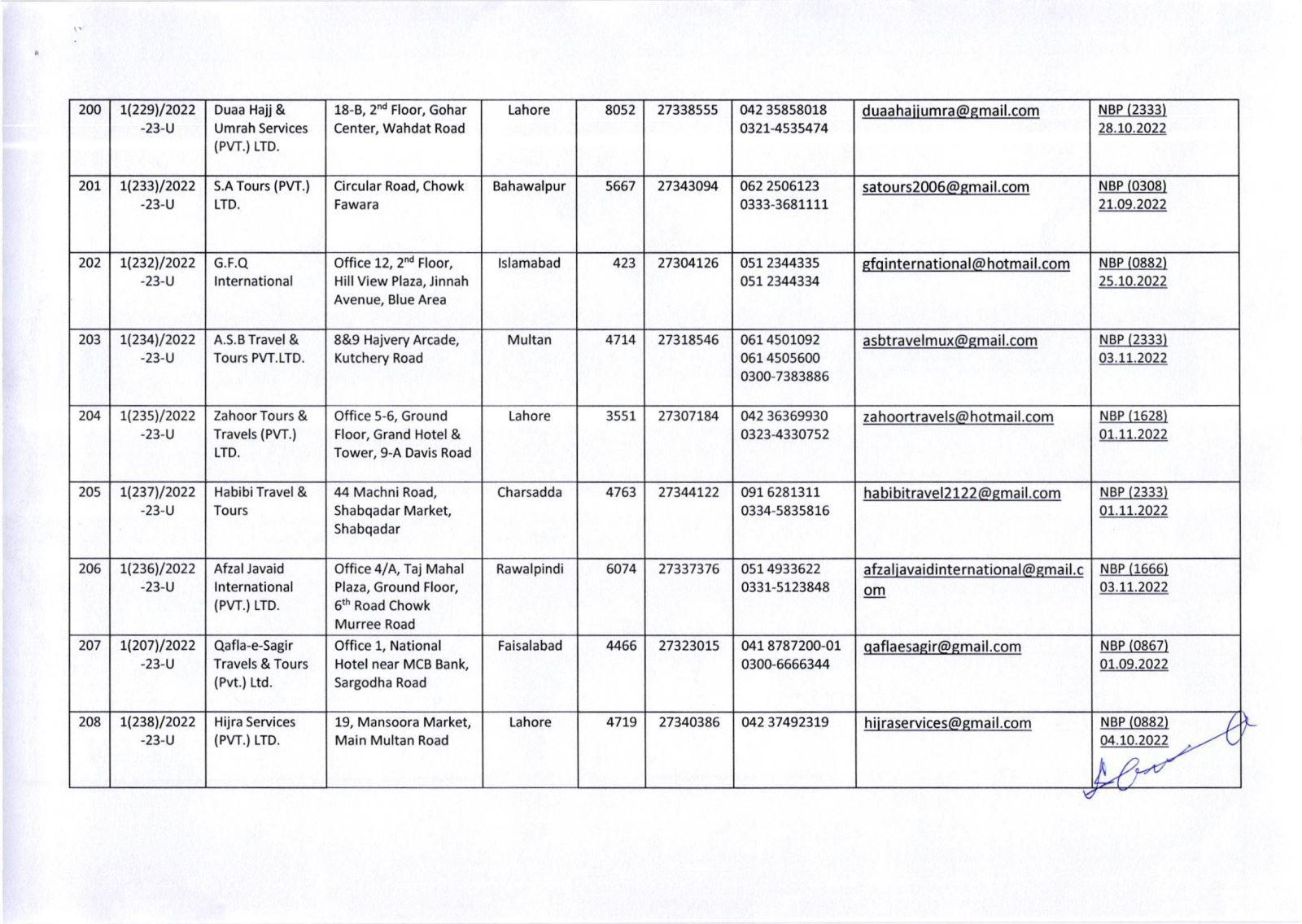 Public Notice » List of Umrah Tour Operators Whose Umrah Agreements Have Been Attested By MoRA & IH as on 29-Nov-2022